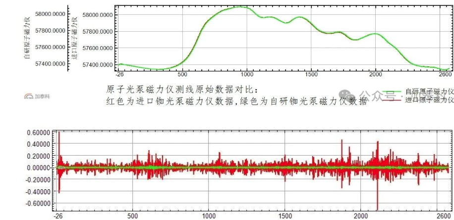 加泰科受邀赴北方某矿区开展无人机航磁系统现场演示——坚守自主创新,领跑国产原子光泵磁力仪航磁技术